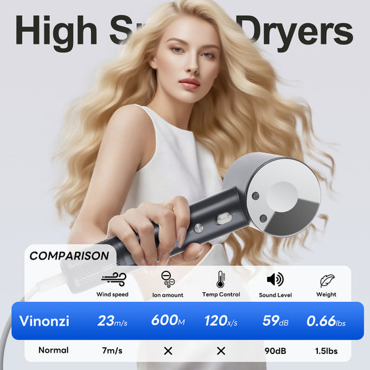 (2025 New Flagship - 60% OFF NOW)High-Speed Negative Ionic Hair Dryer [4 Minutes Fast Drying]